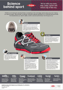 高性能聚合物发泡鞋材在鞋类中的应用与发展(中)