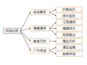 高性能聚合物发泡鞋材在鞋类中的应用与发展(下)