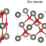 用于印刷光伏的溶液法氧化锌：进展、挑战与展望-转载自韩云飞， 郭景波， 罗群， 马长琪研究文章